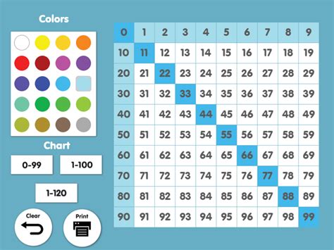 Number Chart Interactive