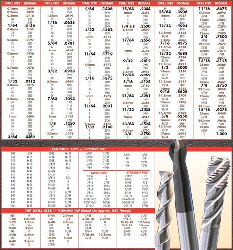 Number Drill Bit Size Chart