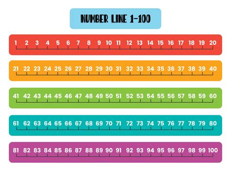 Number Line 1 100 Printable