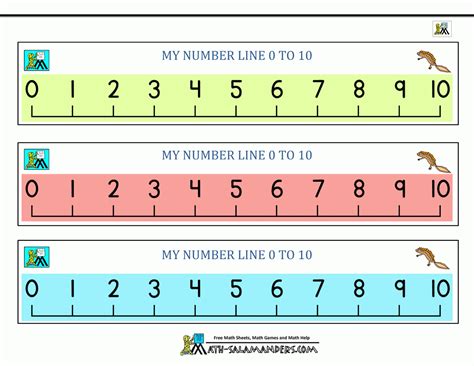 Number Line Kindergarten Printable