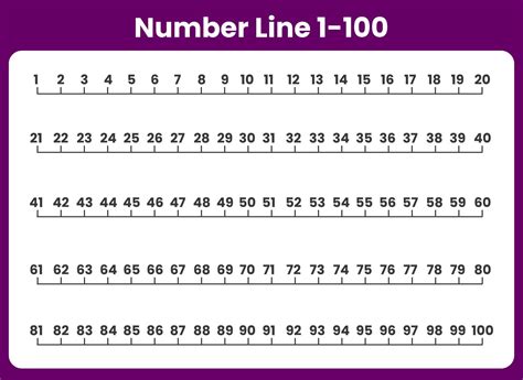 Number Line Printable 1 100