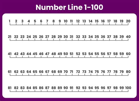 Number Line Printable 1-100