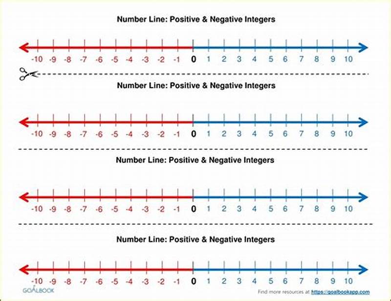 Number Line With Negative Numbers Printable