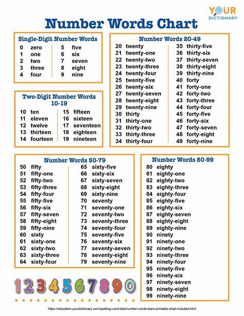 Numbers In Word Form Printable