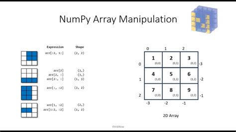 Numpy Array Matrix