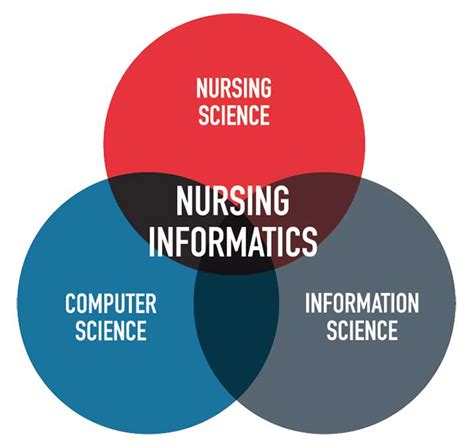 Informatics Role