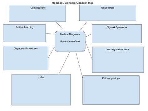 Nursing Concept Map Creators