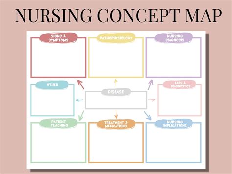 Nursing Concept Maps Templates