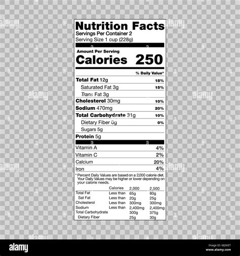 Nutritional Info Template