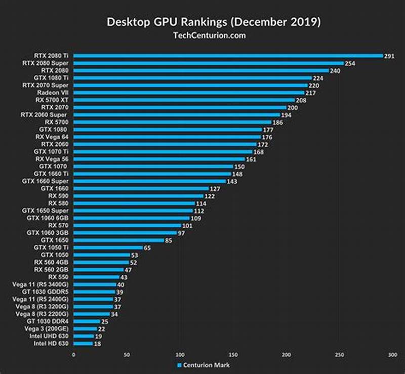 Nvidia Graphics Card Comparison Chart