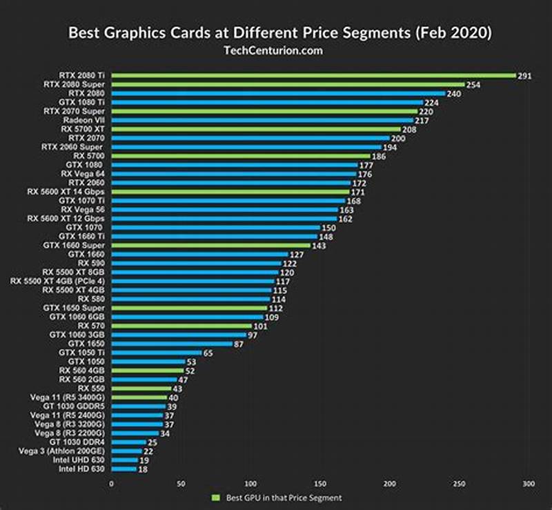 Nvidia Graphics Card Performance Chart