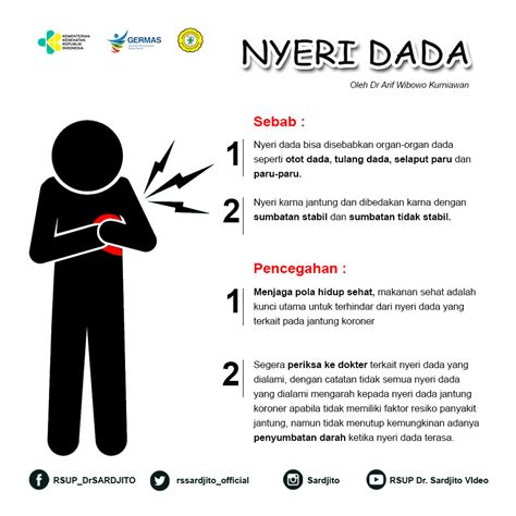 Nyeri Dada