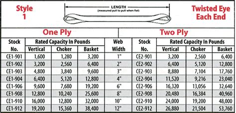 Nylon Sling Capacity Chart