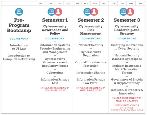 Nyu Law Course Catalogue