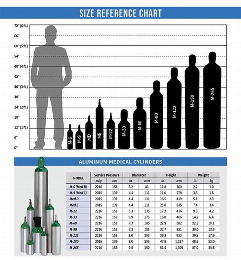 O2 Bottle Size Chart