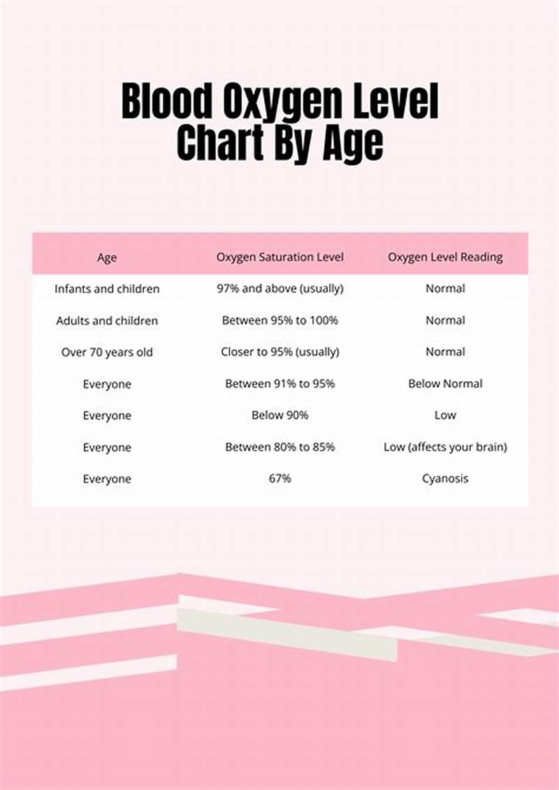 O2 Saturation Level Oxygen Level Chart