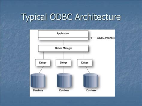 ODBC architecture