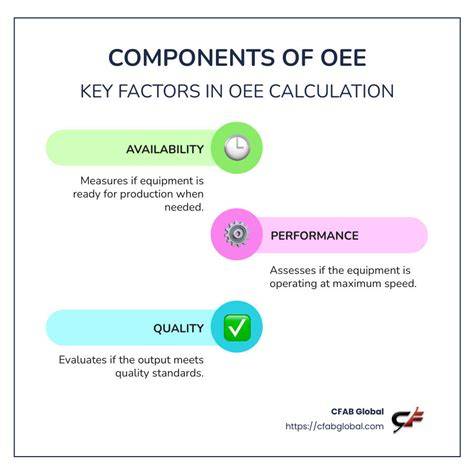 OEE Components