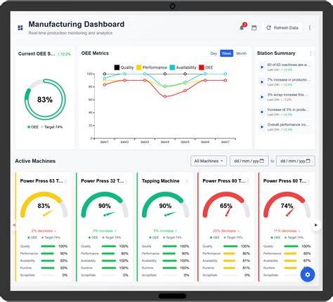 OEE manufacturing dashboard
