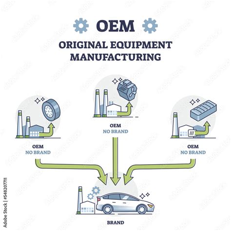 Perbedaan OEM dan ODM Konsep OEM