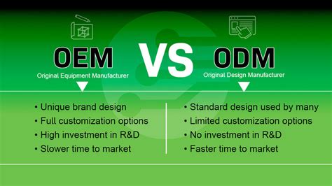 OEM vs ODM