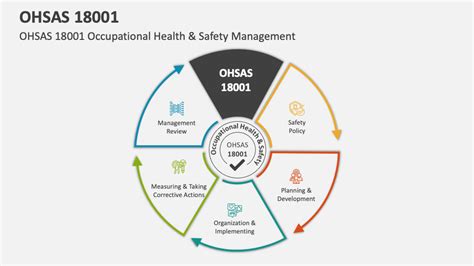OHSAS 18001