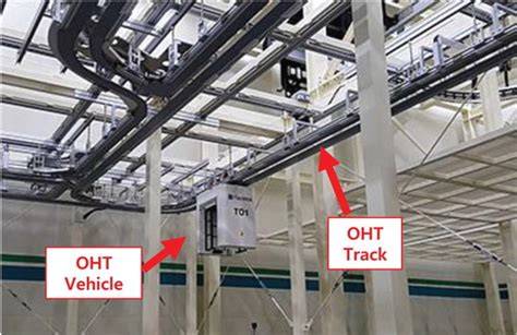 OHT track system