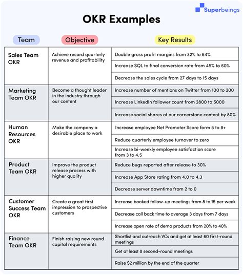 OKR