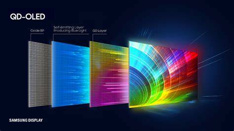 OLED Display Technology