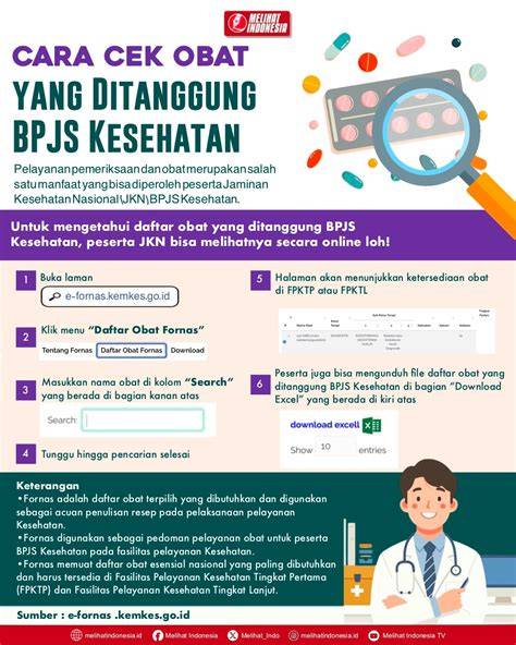 BPJS Kesehatan Obat