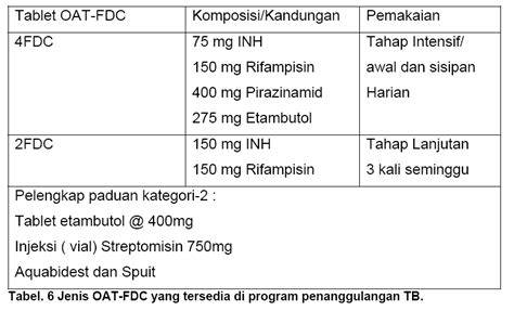 Obat Tuberkulosis FDC