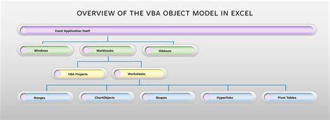 Object Hierarchy in VBA