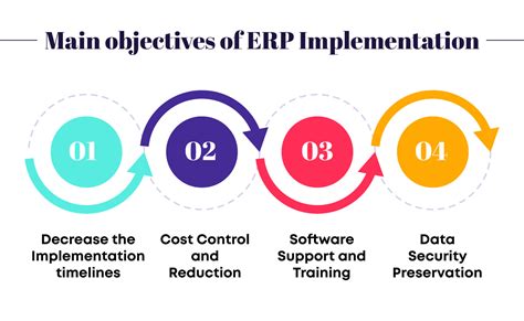 Objectives of BKT Implementation