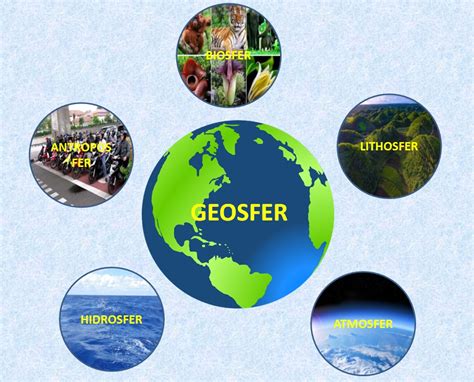Objek Material Geografi