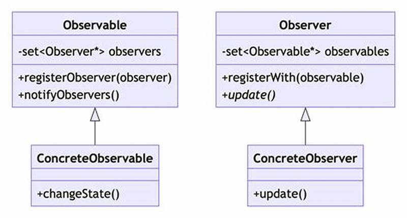 Observable Pattern C#