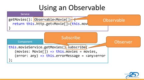 Observable in Angular 5