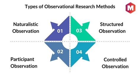 Metode Observasi