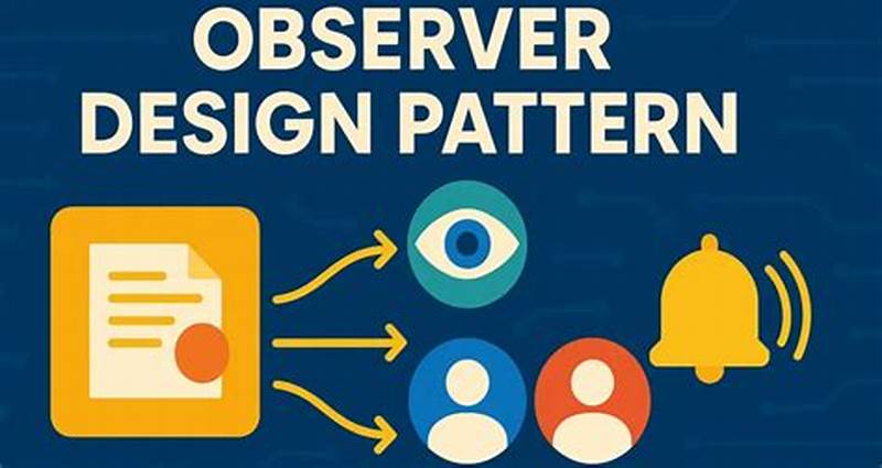 Observer Design Pattern C#