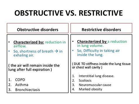 Obstructive vs Restrictive