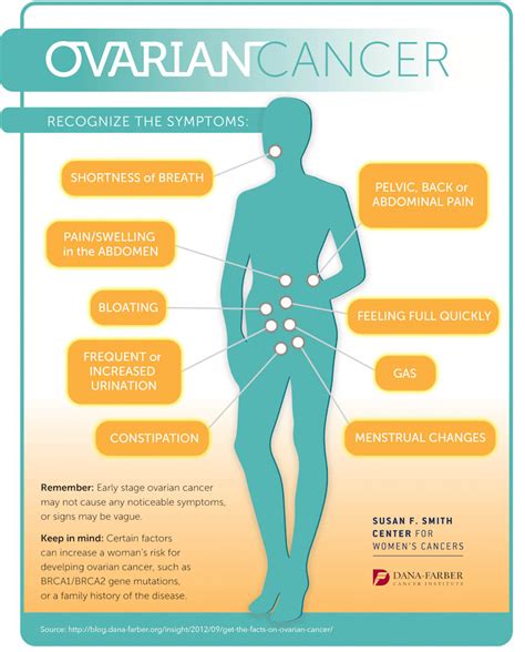 Occupational Exposure and Its Link to Ovarian Cancer