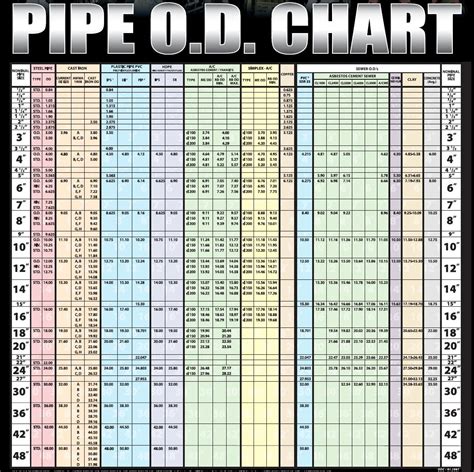 Od Chart For Pipe