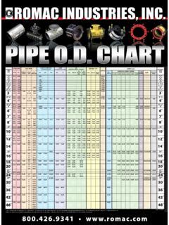 Od Chart Of Pipe