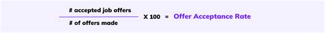 Offer Acceptance Rate Metric