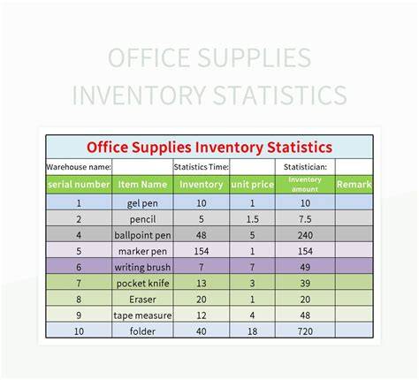 Office Supplies Inventory