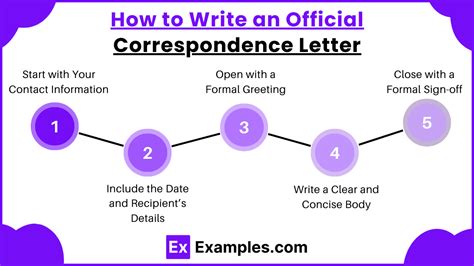 Official Correspondence