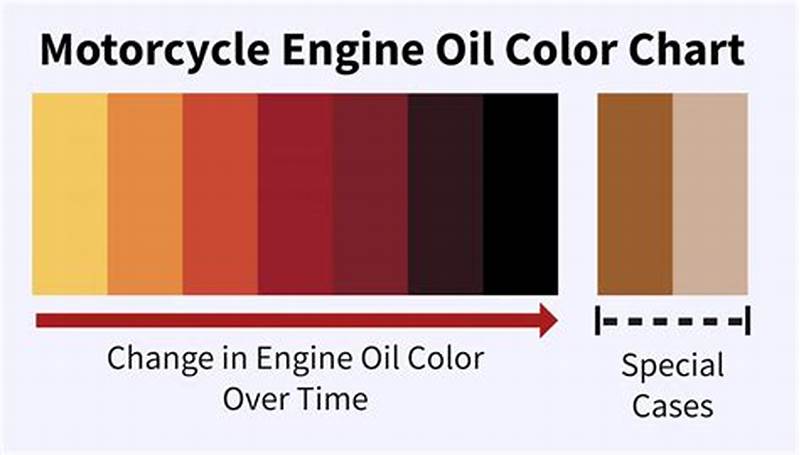 Oil Color Chart Engine