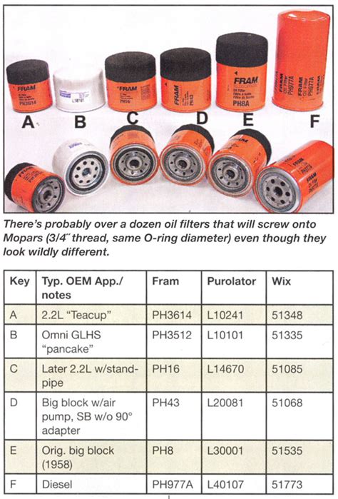 Oil Filter Sizes Chart