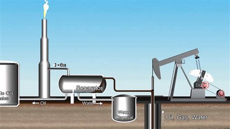Oil and Gas Extraction