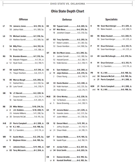 Oklahoma Basketball Depth Chart
