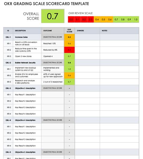 Okr Scorecard Template